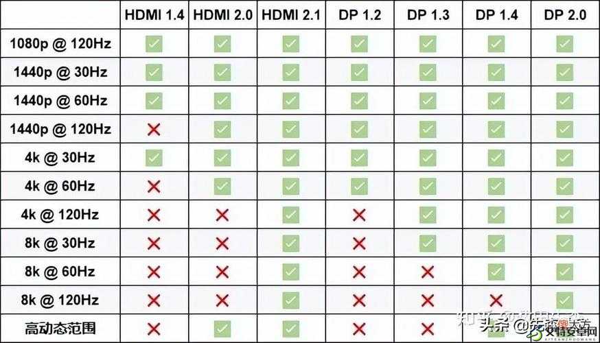 RF射频和HDMI高清线的区别：性能与应用对比