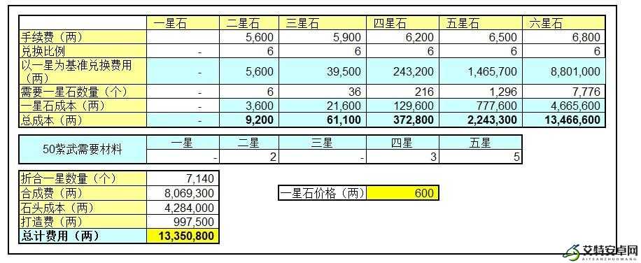 详细解析斩魂星石兑换的费用与数量详表相关内容