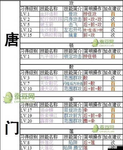 笑傲江湖 ol 唐门游戏心得分享 助你轻松玩转唐门的技巧与策略