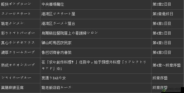 英雄传说零之轨迹食谱获取全攻略 轻松掌握美食秘诀