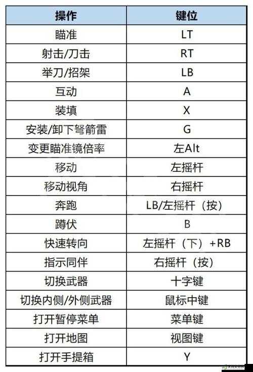 生化危机 HD 重制版画面与手柄设置最佳方法全方位解析指南