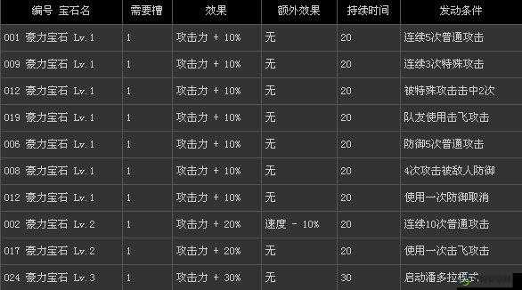 深入解读街头霸王 X 铁拳中宝石系统的独特魅力与规则