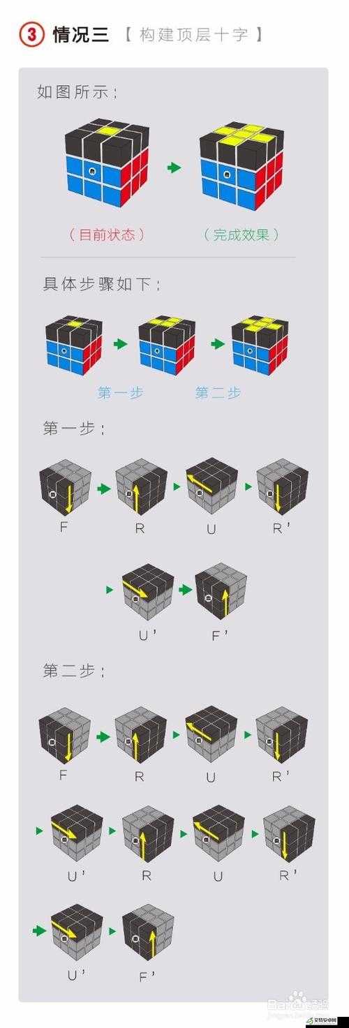 特隆：进化图文教学-第二关，新手进阶的关键一步