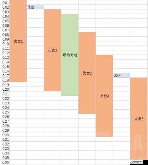 魔兽世界 9.0 增强萨单体 AOE 循环攻略：手法详解与循环技巧全掌握